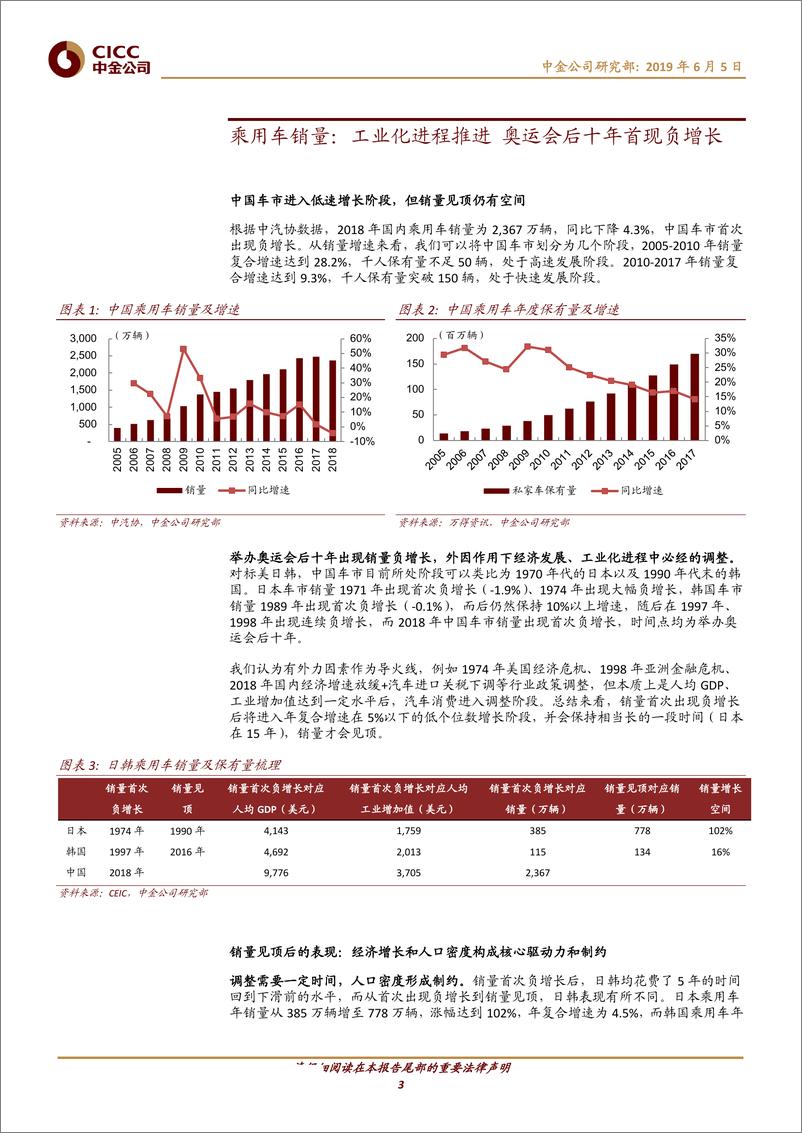 《汽车及零部件行业：以美日韩为鉴，中国乘用车销量和保有量分析-20190605-中金公司-15页》 - 第4页预览图