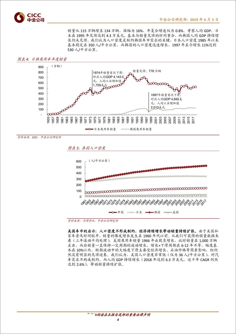 《汽车及零部件行业：以美日韩为鉴，中国乘用车销量和保有量分析-20190605-中金公司-15页》 - 第5页预览图