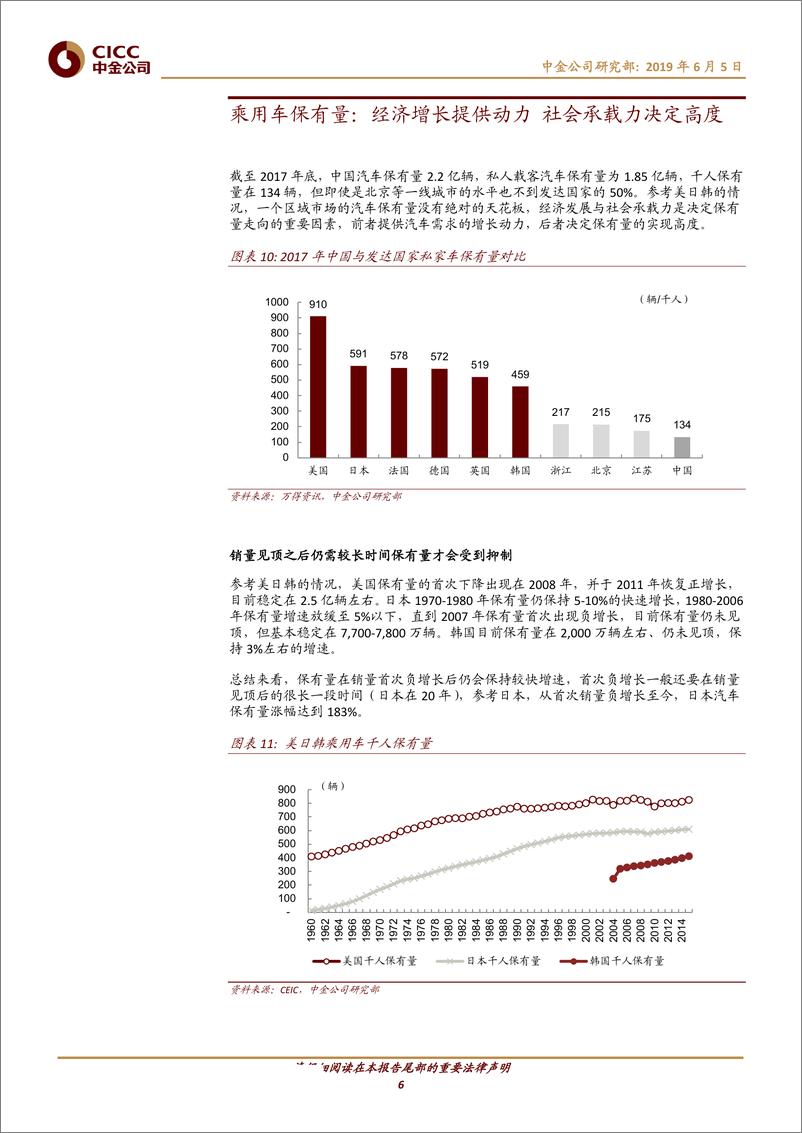 《汽车及零部件行业：以美日韩为鉴，中国乘用车销量和保有量分析-20190605-中金公司-15页》 - 第7页预览图