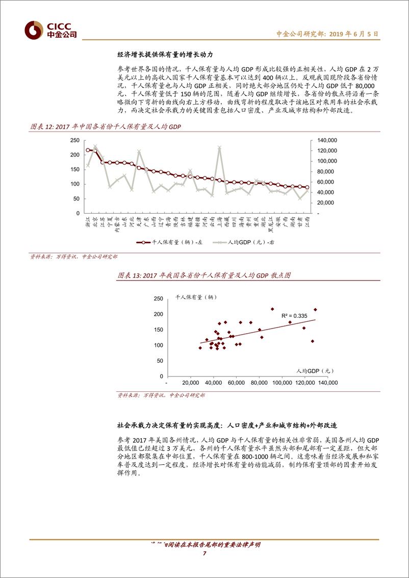 《汽车及零部件行业：以美日韩为鉴，中国乘用车销量和保有量分析-20190605-中金公司-15页》 - 第8页预览图