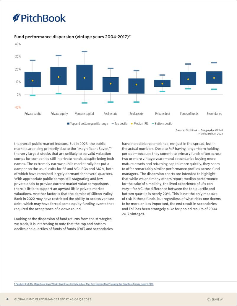 《PitchBook-全球基金业绩报告-截至2022年第四季度以及2023年第一季度的初步数据（英）-22页》 - 第5页预览图