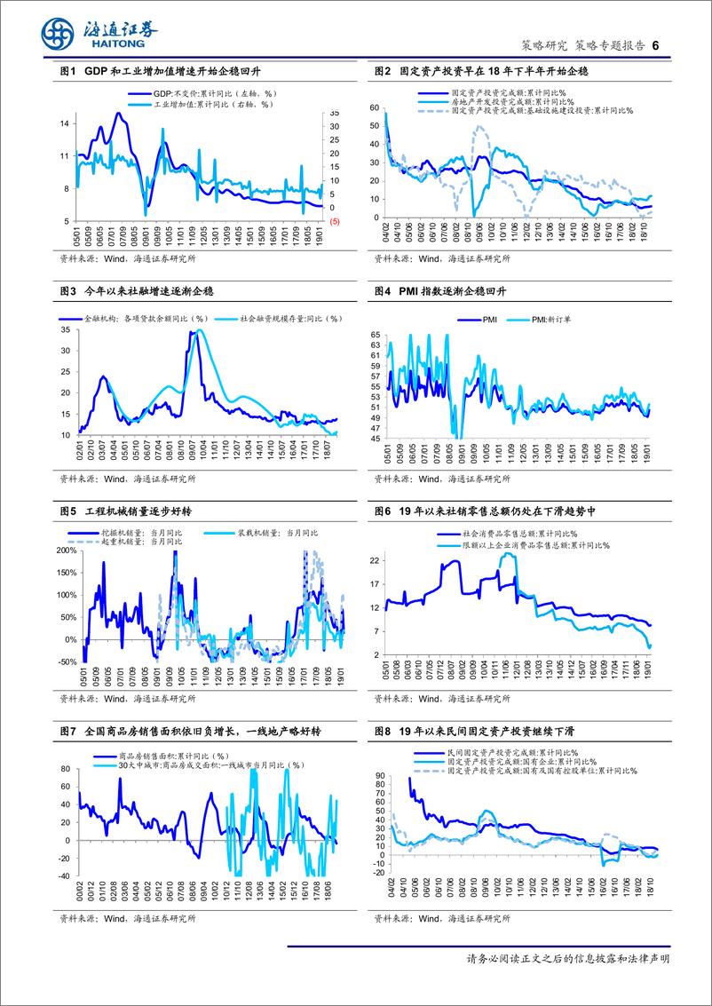《策略专题报告：基本面接力棒到底如何？-20190428-海通证券-15页》 - 第7页预览图