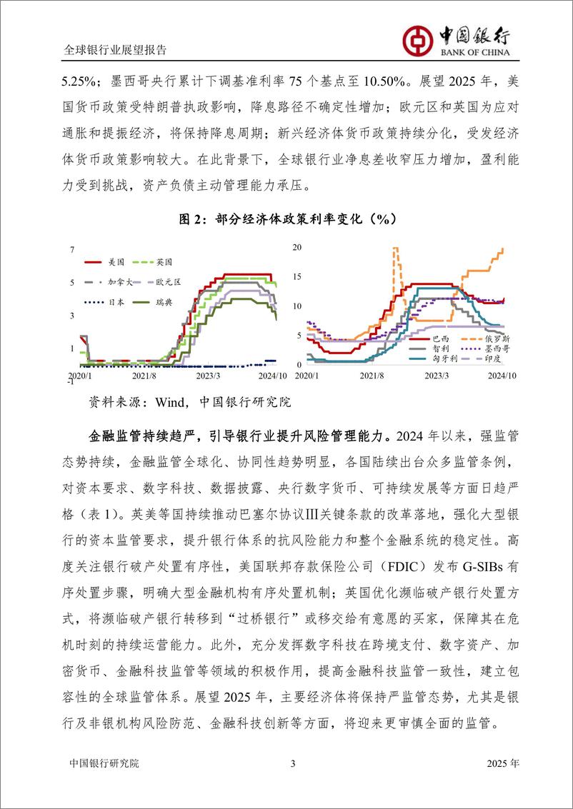 《1_1_中国银行全球银行业展望报告（2025年）：新政策环境下银行业发展新趋势-54页》 - 第5页预览图