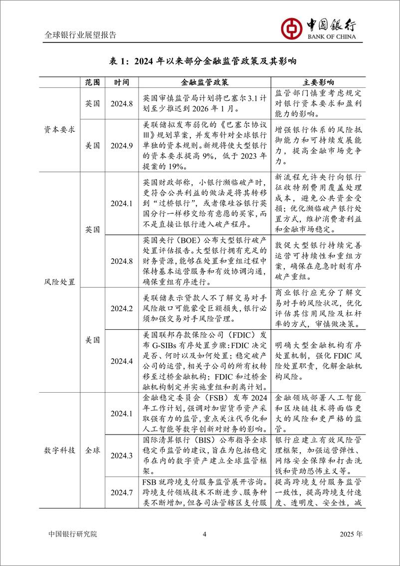 《1_1_中国银行全球银行业展望报告（2025年）：新政策环境下银行业发展新趋势-54页》 - 第6页预览图