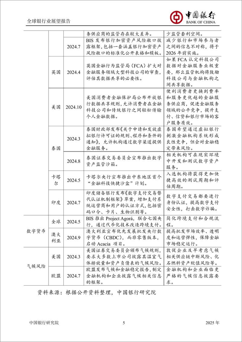 《1_1_中国银行全球银行业展望报告（2025年）：新政策环境下银行业发展新趋势-54页》 - 第7页预览图