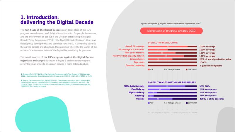《欧盟2023+年数字十年状况报告-英-41页》 - 第4页预览图