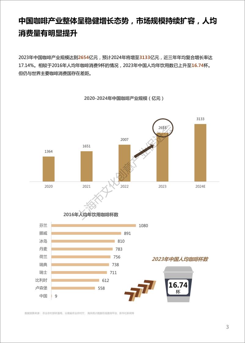 《2024中国城市咖啡发展报告-上海市文化创意产业促进会&上海国际咖啡文化节-2024-50页》 - 第3页预览图