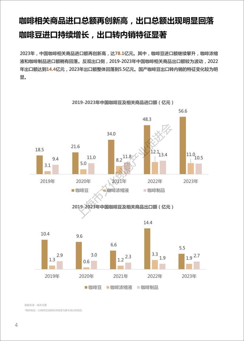 《2024中国城市咖啡发展报告-上海市文化创意产业促进会&上海国际咖啡文化节-2024-50页》 - 第4页预览图