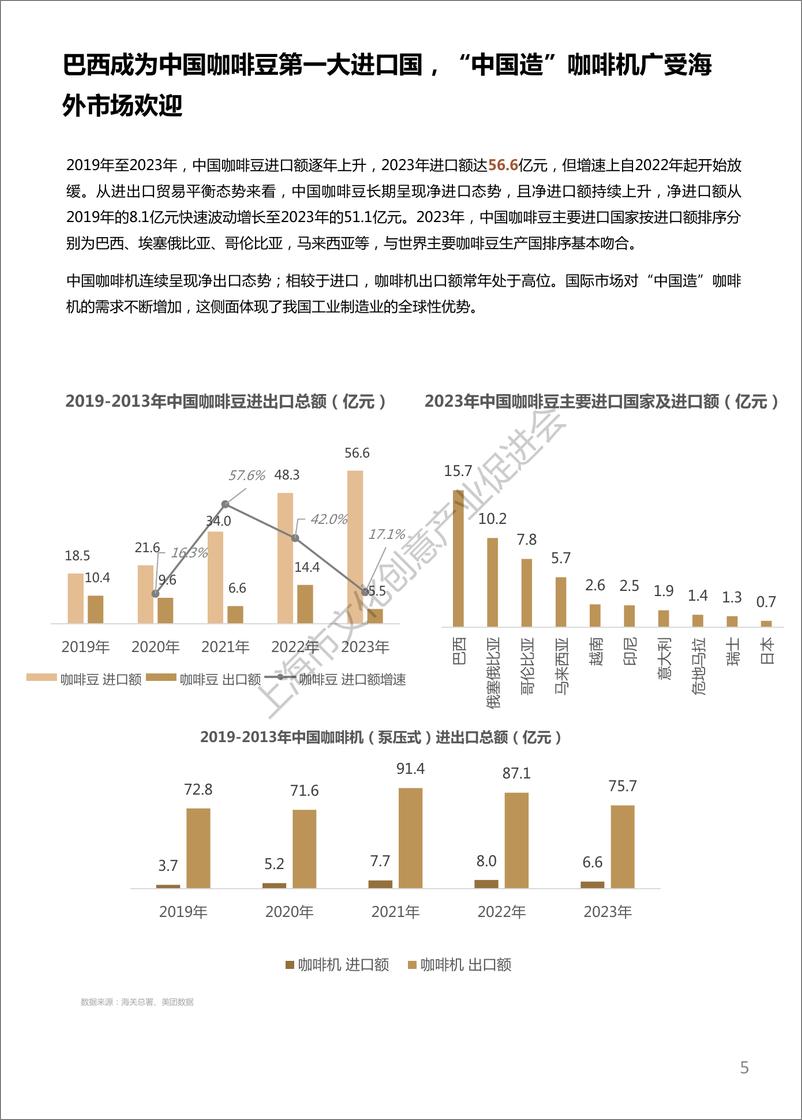 《2024中国城市咖啡发展报告-上海市文化创意产业促进会&上海国际咖啡文化节-2024-50页》 - 第5页预览图