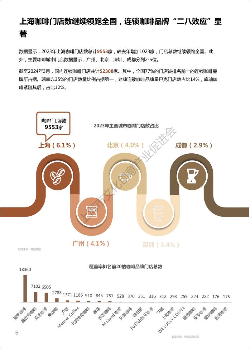 《2024中国城市咖啡发展报告-上海市文化创意产业促进会&上海国际咖啡文化节-2024-50页》 - 第6页预览图