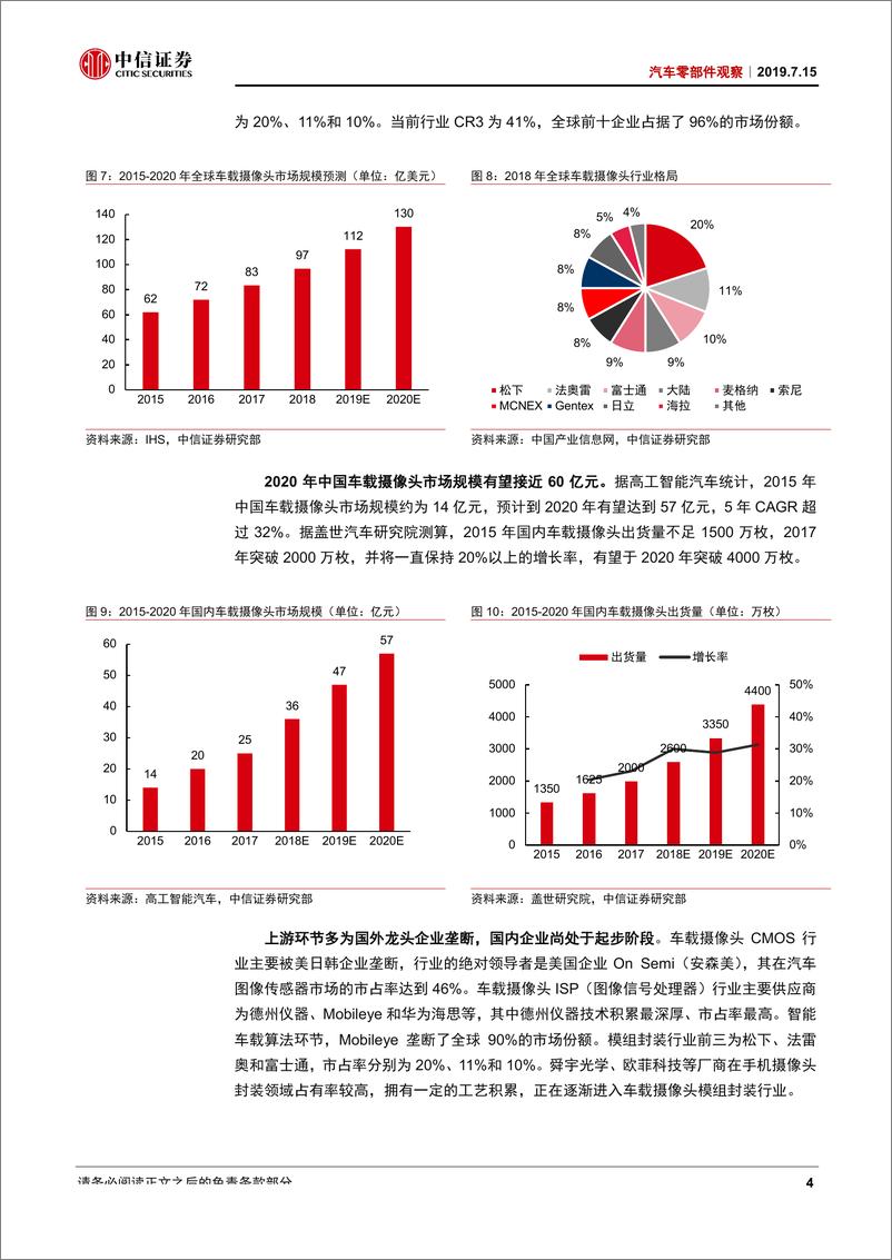 《汽车零部件行业观察：车载摄像头，外资优势先发，自主镜头突围-20190715-中信证券-12页》 - 第6页预览图