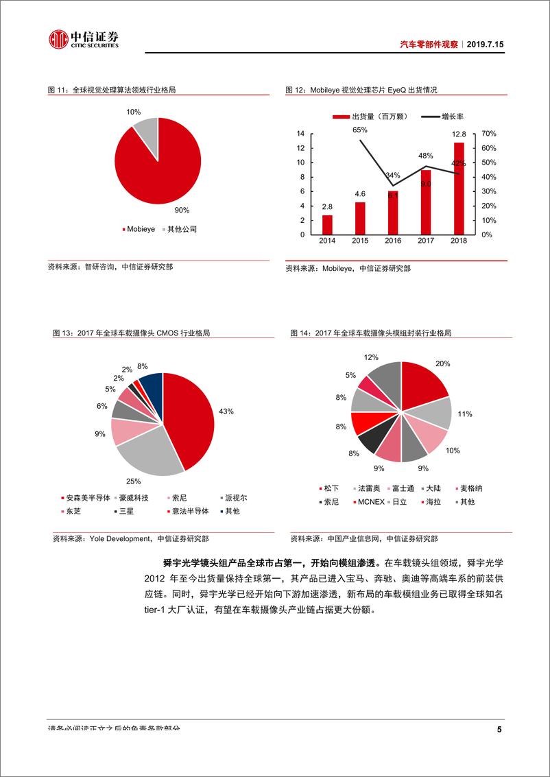 《汽车零部件行业观察：车载摄像头，外资优势先发，自主镜头突围-20190715-中信证券-12页》 - 第7页预览图