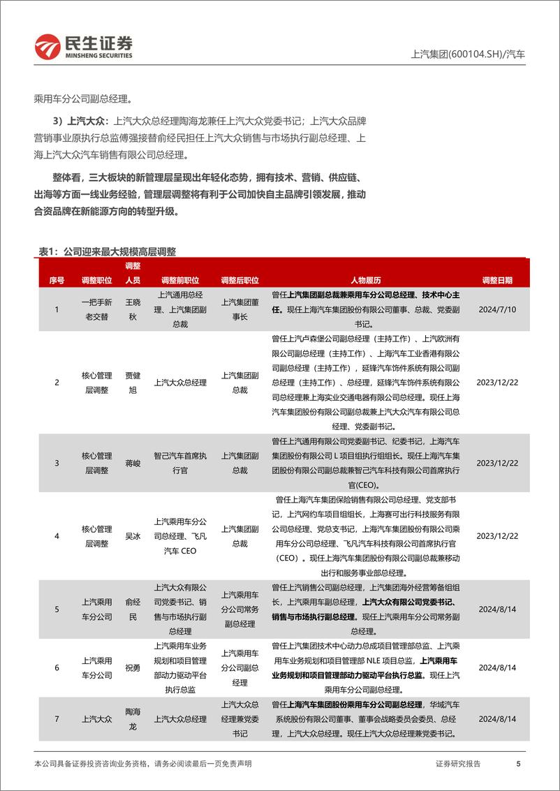 《上汽集团(600104)深度报告：深化改革决心，加快转型发展-241216-民生证券-26页》 - 第5页预览图