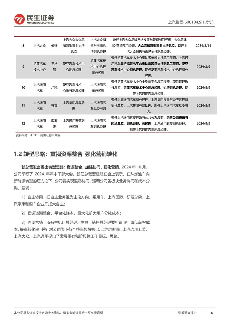 《上汽集团(600104)深度报告：深化改革决心，加快转型发展-241216-民生证券-26页》 - 第6页预览图