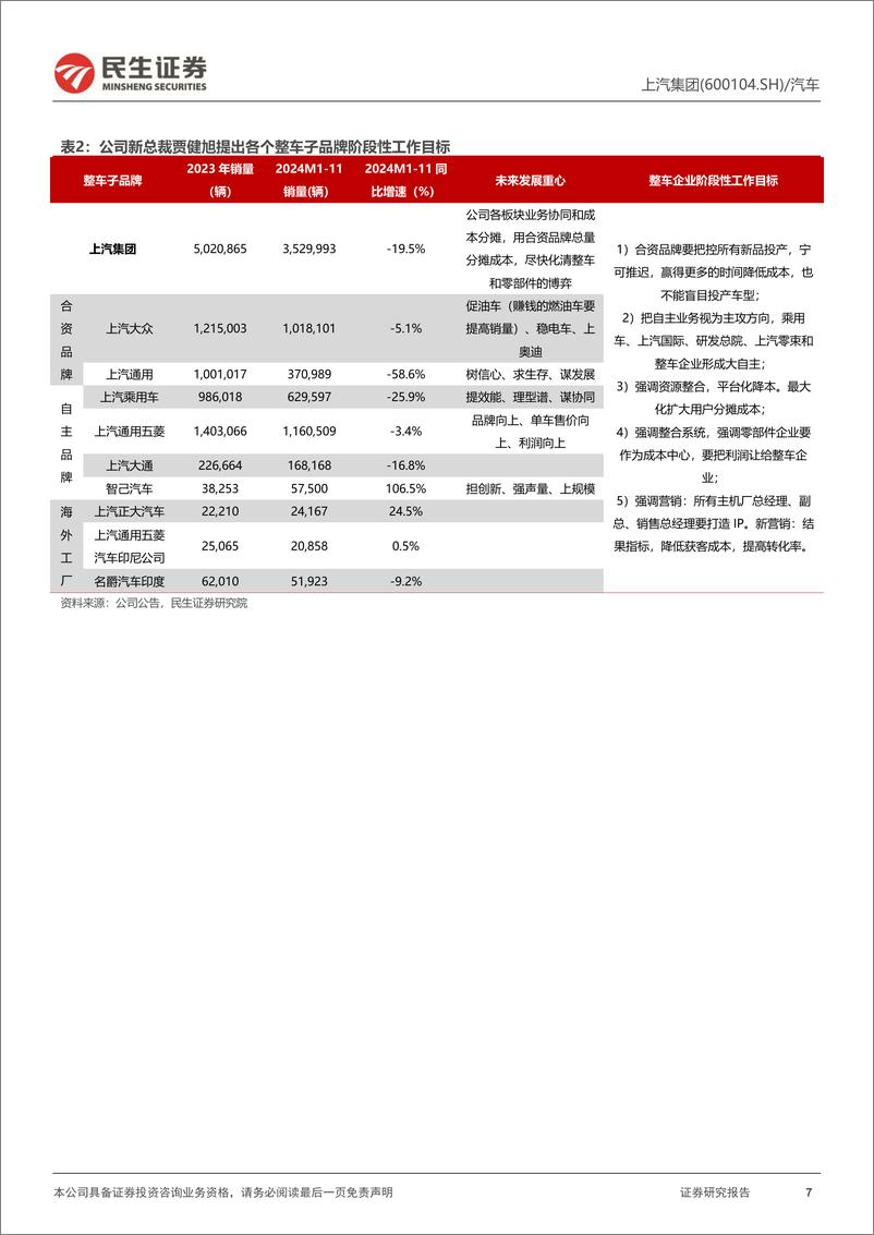 《上汽集团(600104)深度报告：深化改革决心，加快转型发展-241216-民生证券-26页》 - 第7页预览图