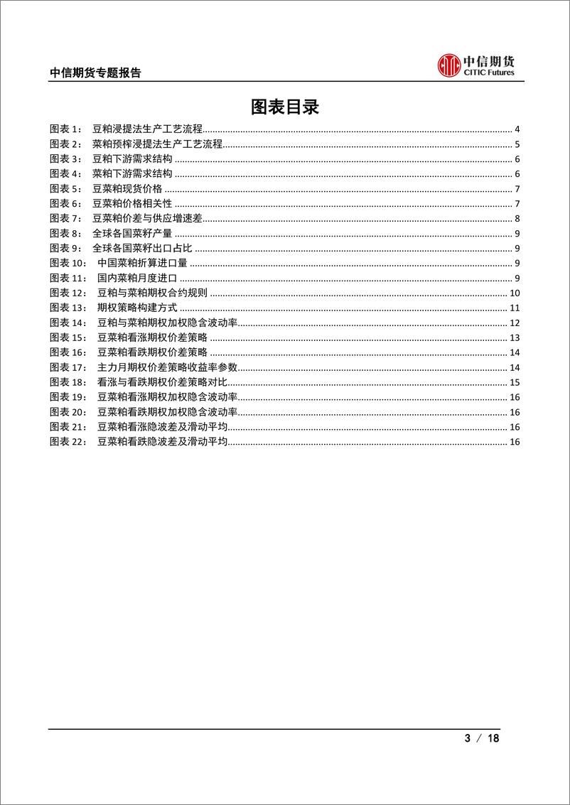 《期权加基本面系列：基于豆菜粕价差的期权策略研究-20220605-中信期货-18页》 - 第4页预览图