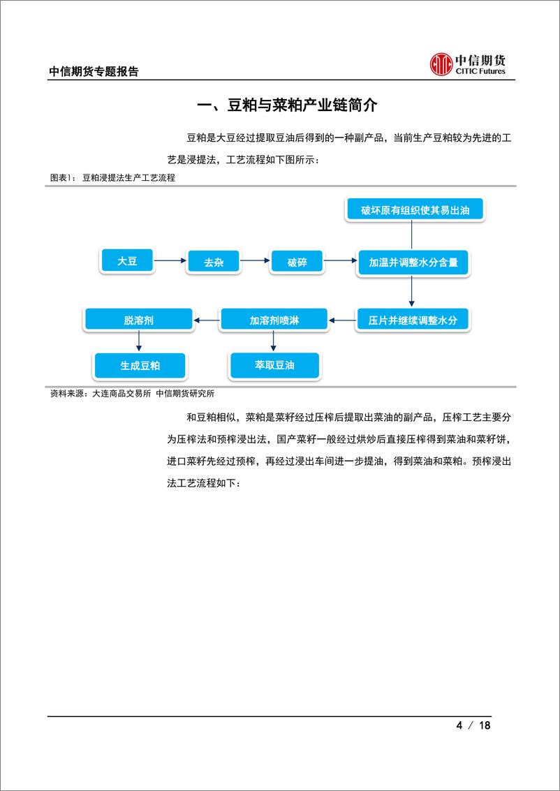 《期权加基本面系列：基于豆菜粕价差的期权策略研究-20220605-中信期货-18页》 - 第5页预览图