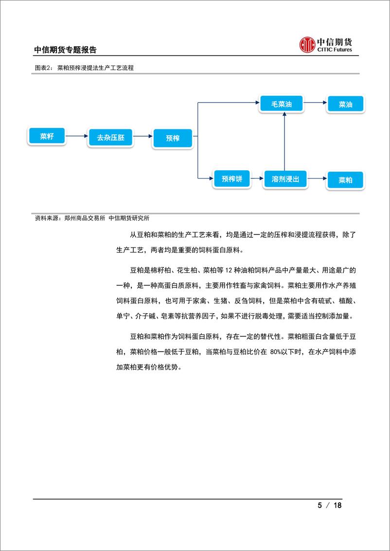 《期权加基本面系列：基于豆菜粕价差的期权策略研究-20220605-中信期货-18页》 - 第6页预览图