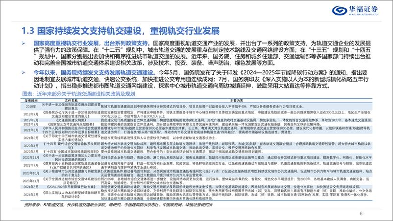 《轨交设备行业深度系列报告：营业里程持续增长，轨交装备迎来新机遇-240815-华福证券-37页》 - 第6页预览图