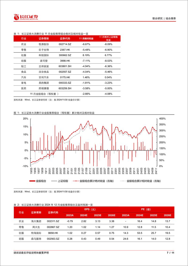 《大消费行业2024年12月金股推荐-241202-长江证券-11页》 - 第7页预览图