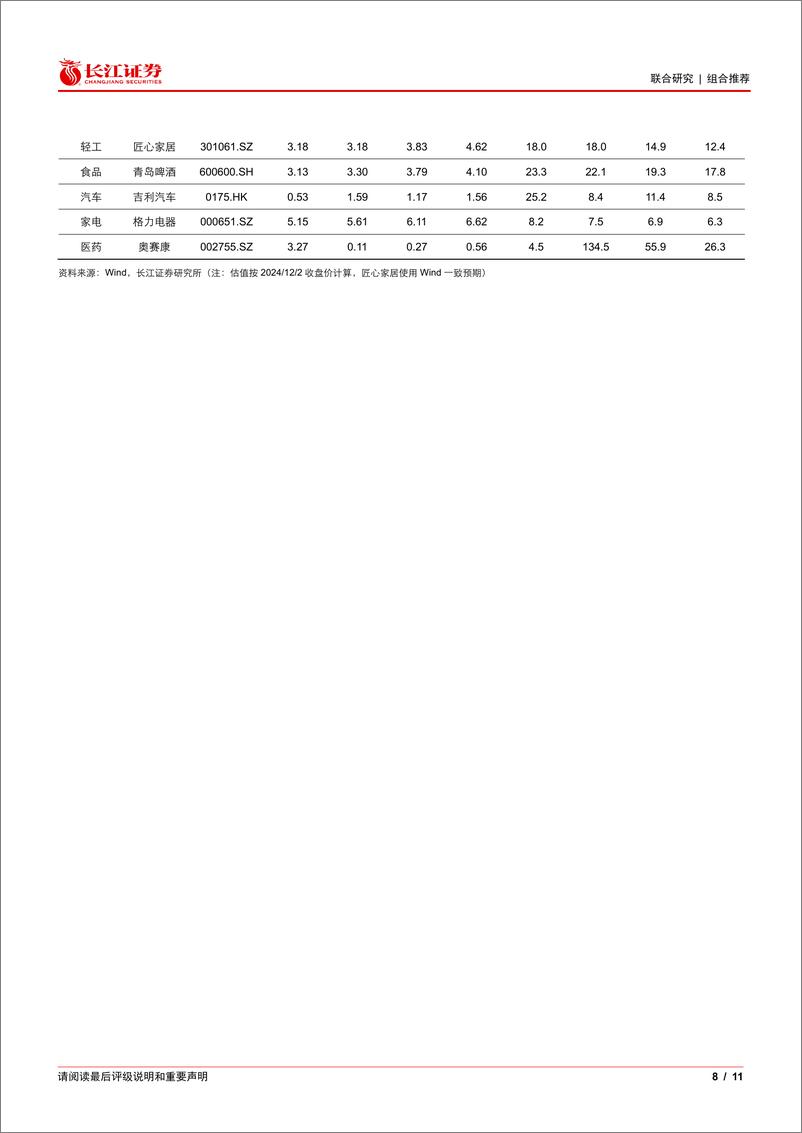 《大消费行业2024年12月金股推荐-241202-长江证券-11页》 - 第8页预览图