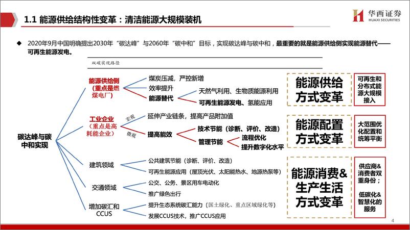 《计算机行业新能源IT系列（九）：储能IT，百亿市场亟待解锁-20220712-华西证券-47页》 - 第6页预览图