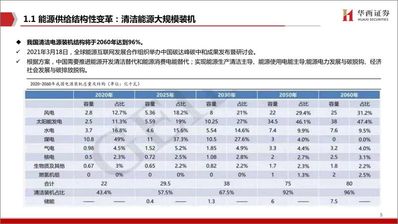 《计算机行业新能源IT系列（九）：储能IT，百亿市场亟待解锁-20220712-华西证券-47页》 - 第7页预览图