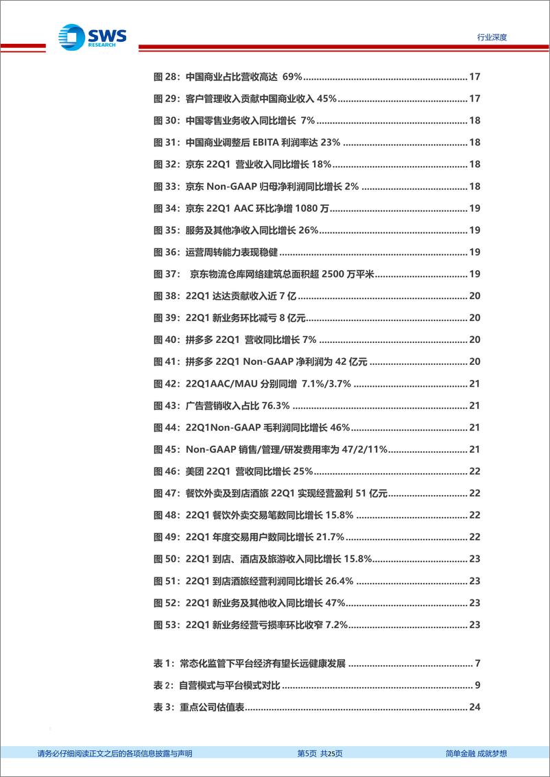 《互联网电商行业2022Q1互联网电商业绩总结：东风已至，未来可期-20220612-申万宏源-25页》 - 第6页预览图