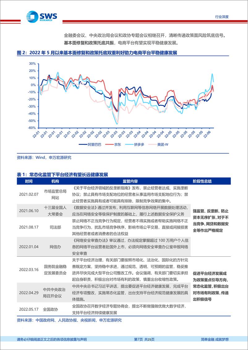 《互联网电商行业2022Q1互联网电商业绩总结：东风已至，未来可期-20220612-申万宏源-25页》 - 第8页预览图