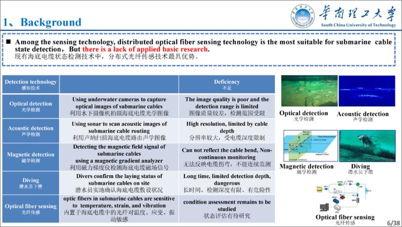 《2024年高压直流海底电缆状态感知技术报告》 - 第6页预览图