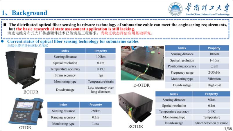 《2024年高压直流海底电缆状态感知技术报告》 - 第7页预览图
