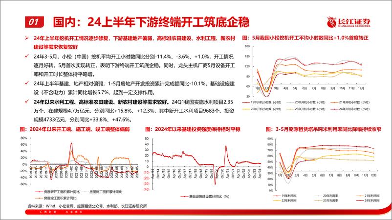 《工程机械行业2024上半年回顾及下半年展望：国内周期向上趋势明确，全球化持续拓展-240623-长江证券-30页》 - 第5页预览图