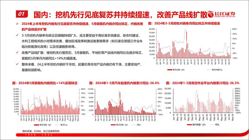 《工程机械行业2024上半年回顾及下半年展望：国内周期向上趋势明确，全球化持续拓展-240623-长江证券-30页》 - 第6页预览图