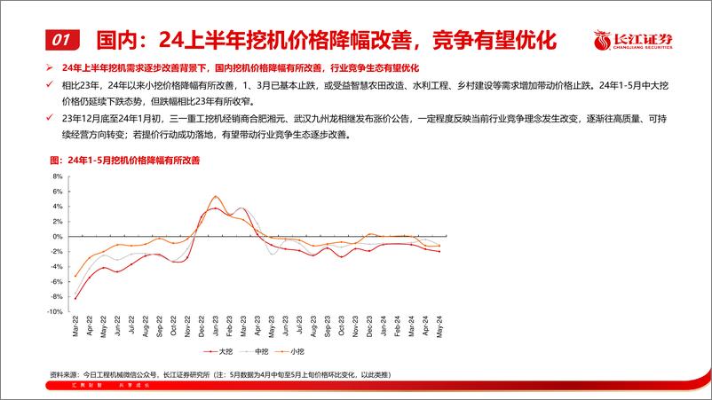 《工程机械行业2024上半年回顾及下半年展望：国内周期向上趋势明确，全球化持续拓展-240623-长江证券-30页》 - 第7页预览图