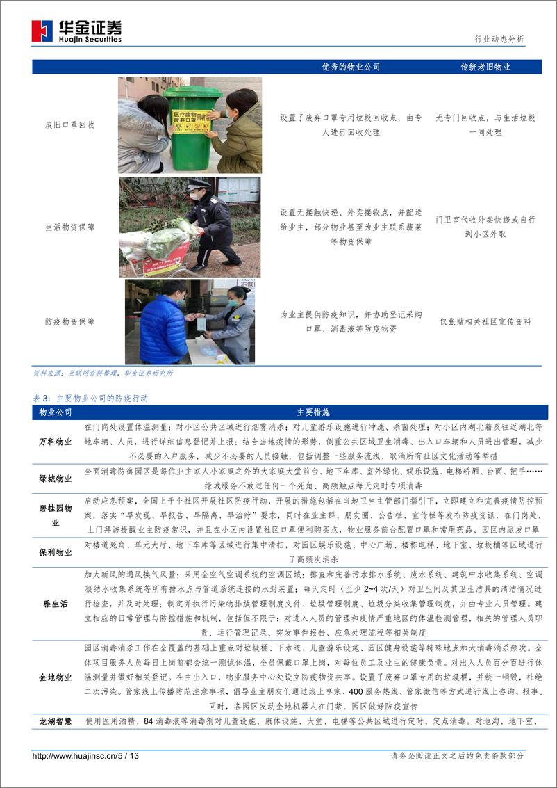 《房地产服务行业物业管理：勇担社区防疫使命，“最后一公里”价值彰显-20200214-华金证券-13页》 - 第6页预览图