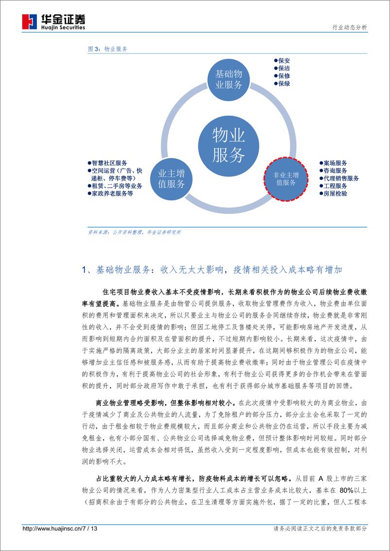 《房地产服务行业物业管理：勇担社区防疫使命，“最后一公里”价值彰显-20200214-华金证券-13页》 - 第8页预览图