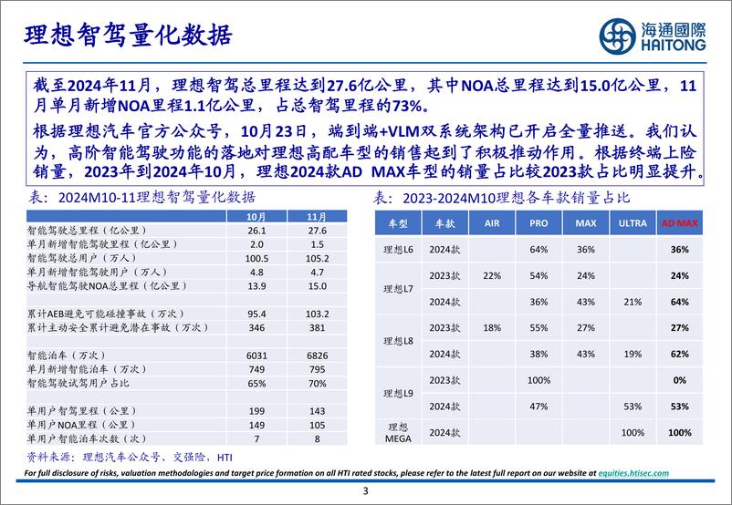 《汽车行业：11月智能驾驶月报-241219-海通国际-30页》 - 第3页预览图