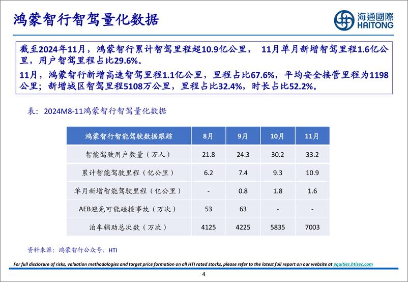 《汽车行业：11月智能驾驶月报-241219-海通国际-30页》 - 第4页预览图