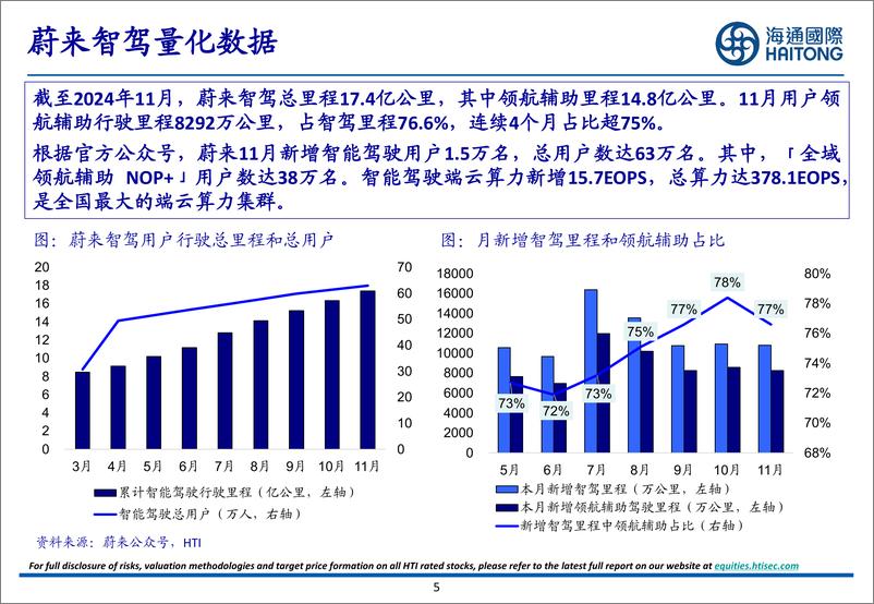 《汽车行业：11月智能驾驶月报-241219-海通国际-30页》 - 第5页预览图