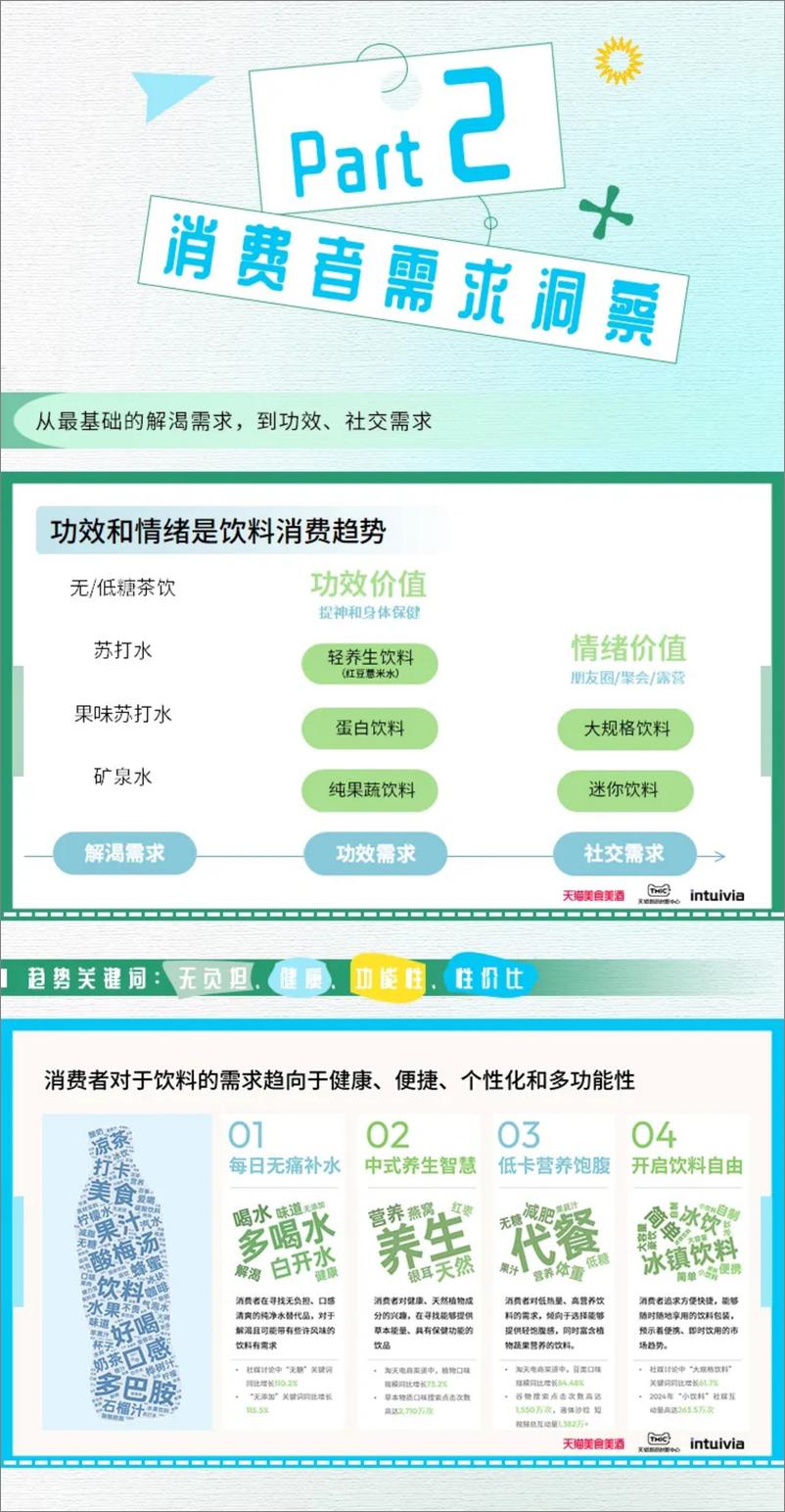 《2024线上饮料白皮书》 - 第4页预览图