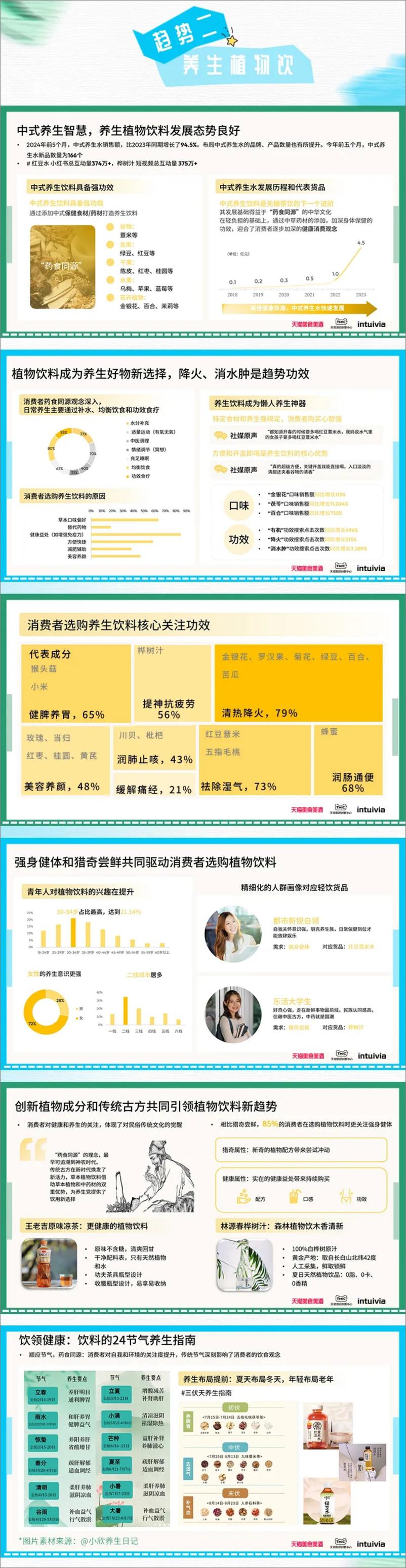 《2024线上饮料白皮书》 - 第6页预览图