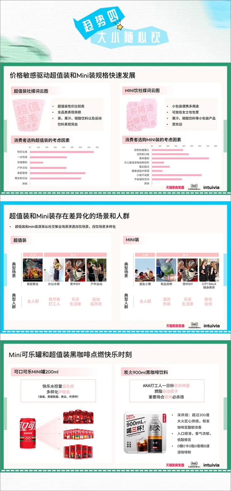 《2024线上饮料白皮书》 - 第8页预览图