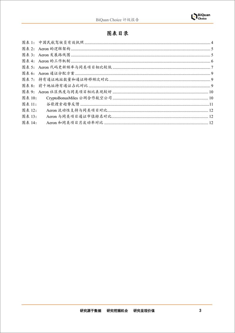 《区块链行业Aeron首次评级：口袋里的航空公司-20190320-通证通研究院-14页》 - 第4页预览图