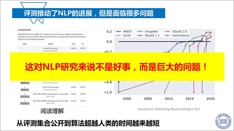 《复旦大学_张奇__2023年大语言模型评测报告》 - 第2页预览图