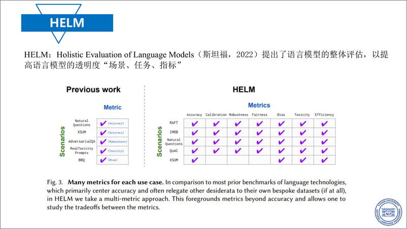 《复旦大学_张奇__2023年大语言模型评测报告》 - 第8页预览图