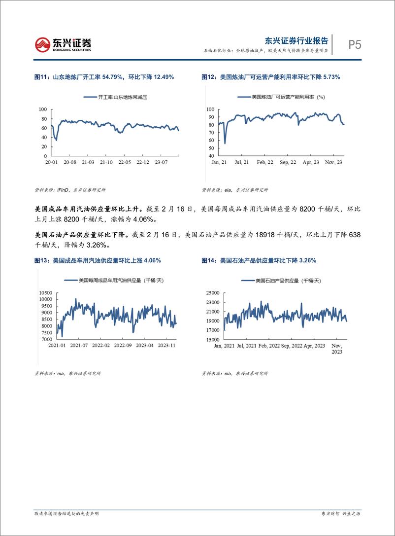 《石油石化行业：全球原油减产，欧美天然气价跌去库存量明显-20240305-东兴证券-14页》 - 第5页预览图