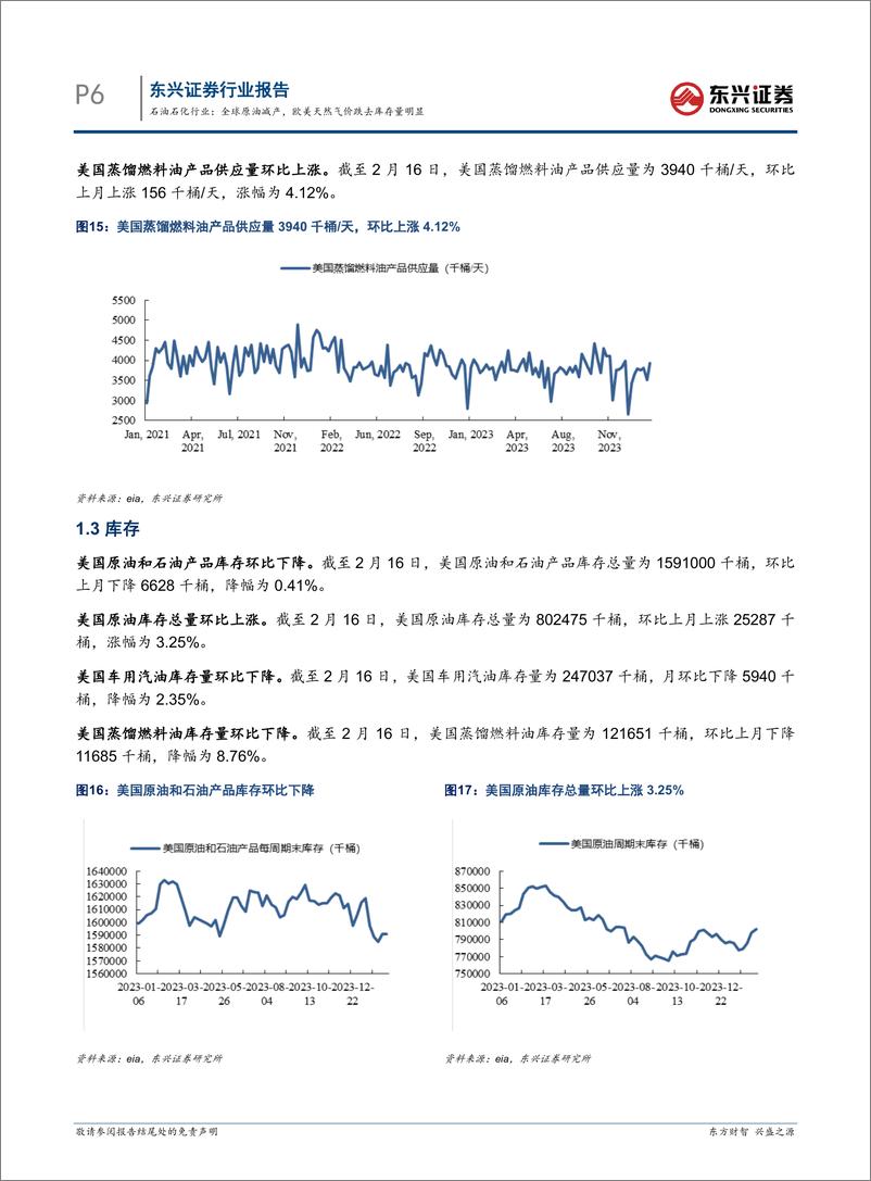 《石油石化行业：全球原油减产，欧美天然气价跌去库存量明显-20240305-东兴证券-14页》 - 第6页预览图