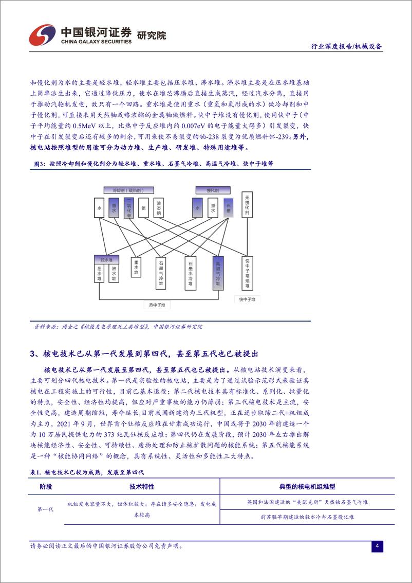 《核电装备行业深度报告：核电燃料储运设备国产化将迈入加速期-20230110-银河证券-34页》 - 第5页预览图