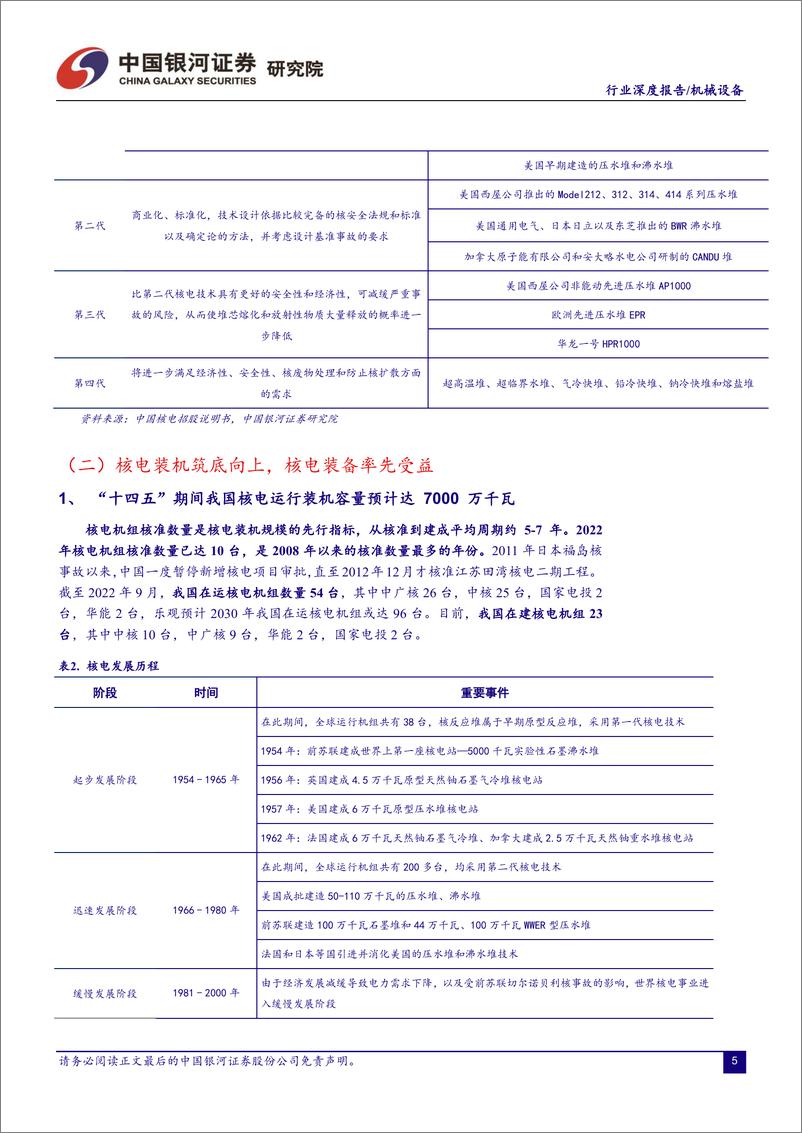 《核电装备行业深度报告：核电燃料储运设备国产化将迈入加速期-20230110-银河证券-34页》 - 第6页预览图