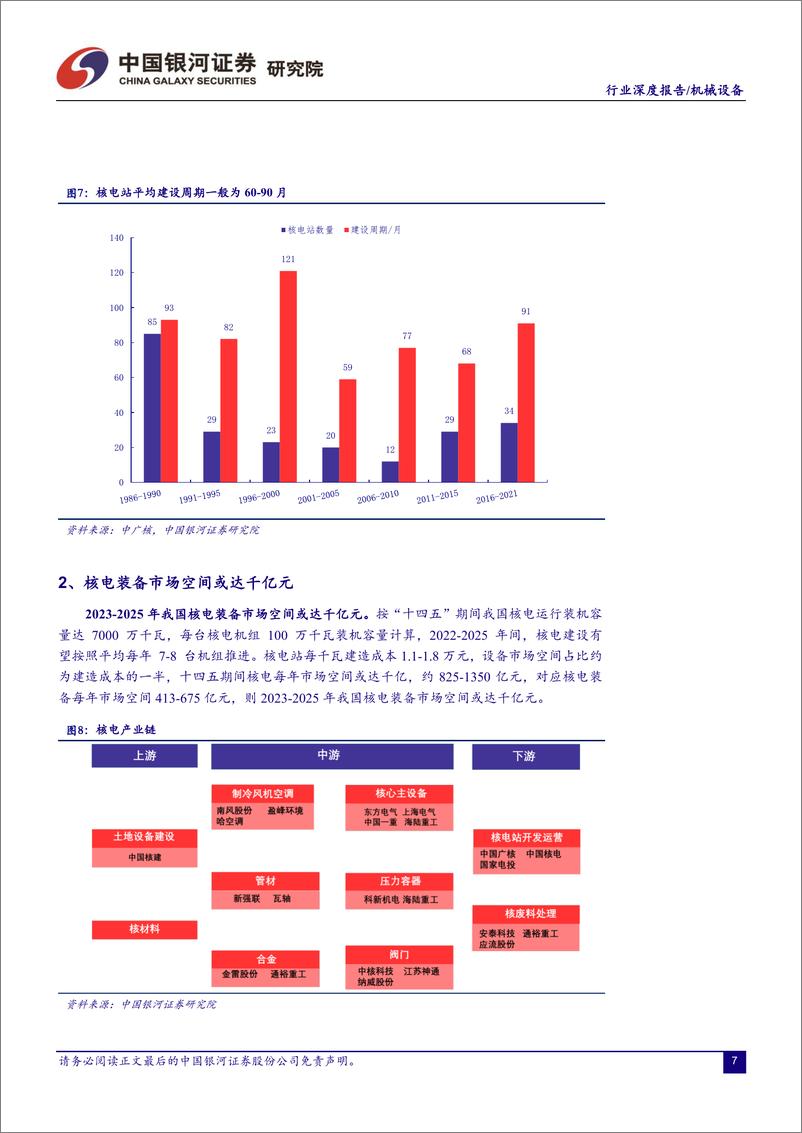 《核电装备行业深度报告：核电燃料储运设备国产化将迈入加速期-20230110-银河证券-34页》 - 第8页预览图